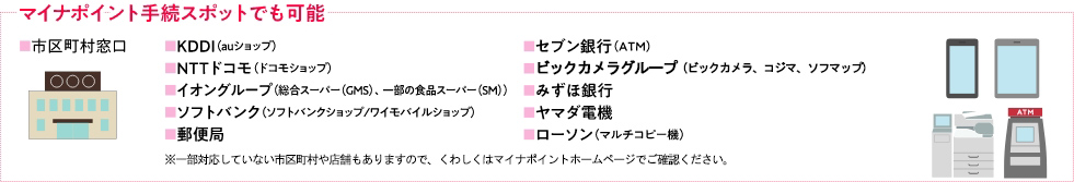 マイナポイント手続きスポットでも可能