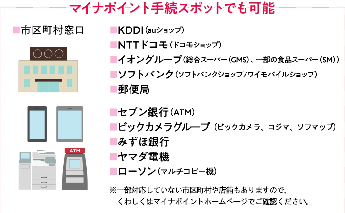 マイナポイントの登録はぜひ、LaCuCaで！